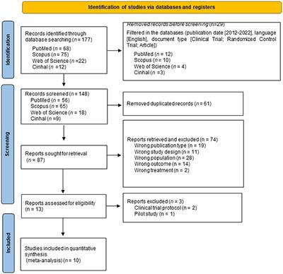 Effects of mindfulness-based cognitive therapy on older adults with sleep disorders: a systematic review and meta-analysis